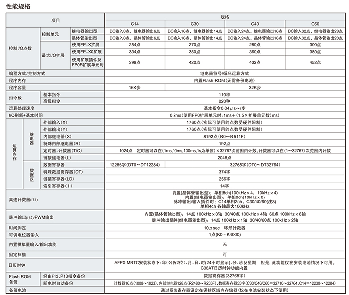 PLC FP-XHC30T可編程控制器