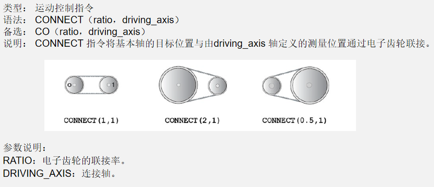 TRIO操作簡易入門