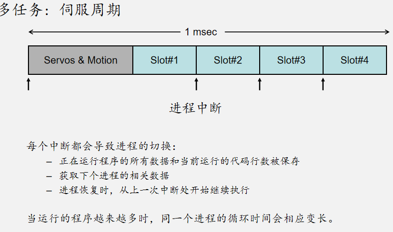 TRIO操作簡易入門